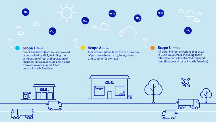 net-zero visual