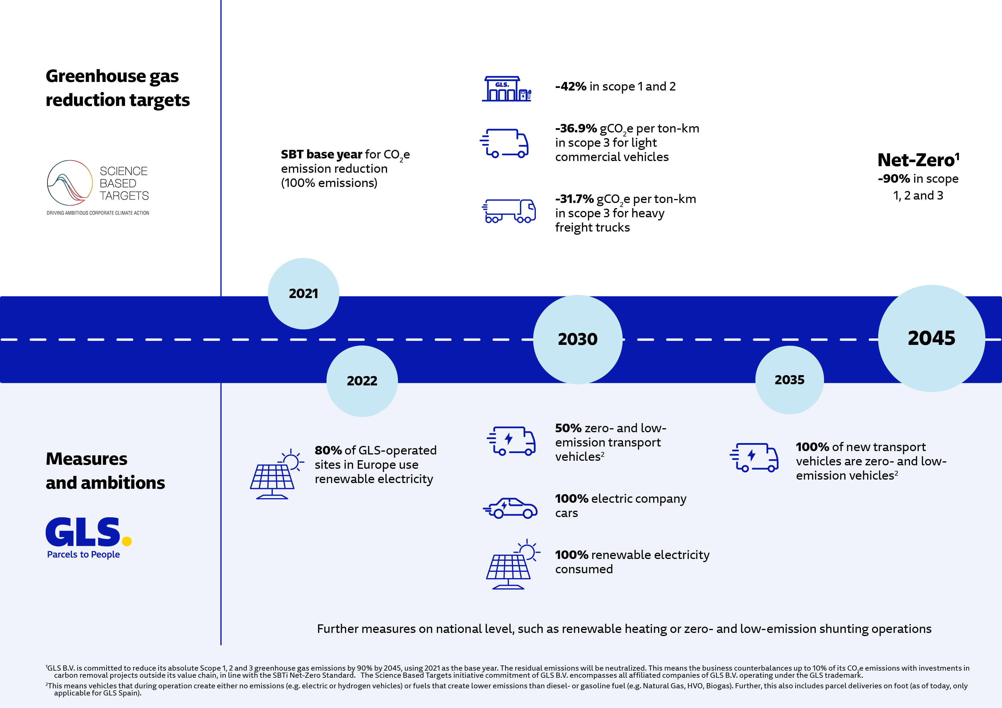 roadmap
