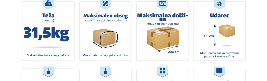 Omejitve za pošiljanje